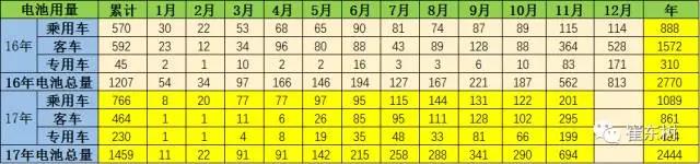 鋰電池裝車量,動(dòng)力鋰電池,新能源汽車鋰電池
