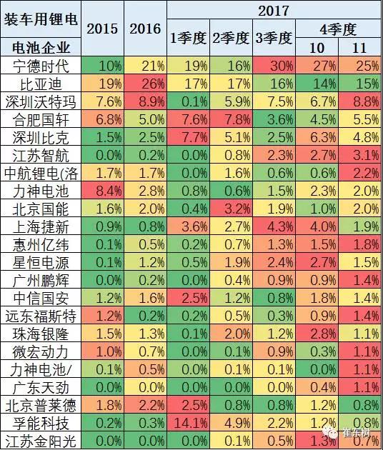 鋰電池裝車量,動(dòng)力鋰電池,新能源汽車鋰電池