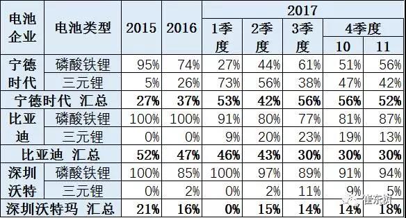 鋰電池裝車量,動(dòng)力鋰電池,新能源汽車鋰電池