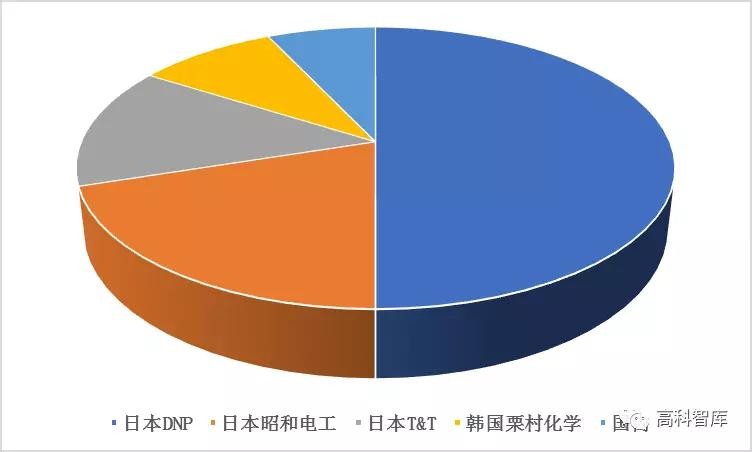 動(dòng)力電池產(chǎn)業(yè)投資機(jī)遇之鋁塑膜