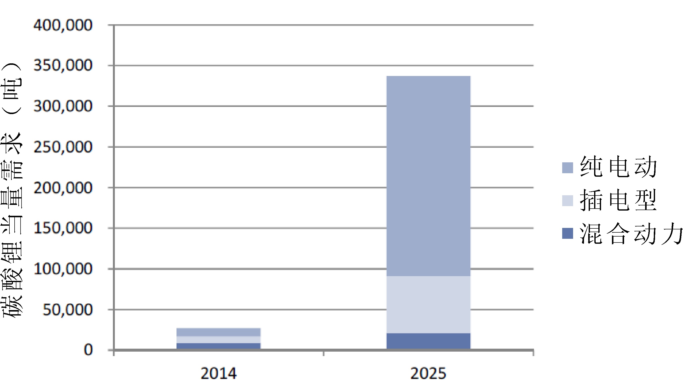 鹽湖鋰難以規(guī)模化 中國(guó)鋰資源亟待國(guó)家戰(zhàn)略層面統(tǒng)籌發(fā)展
