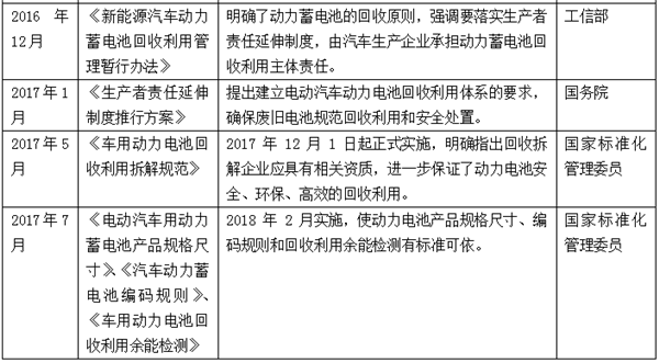 動力電池回收利用難，是繼續(xù)上演混亂？還是催生新騙局？