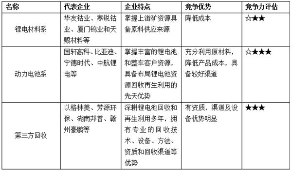 動力電池回收利用難，是繼續(xù)上演混亂？還是催生新騙局？