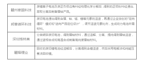 鎳價(jià)步入攀升軌道 最大推手是鋰動(dòng)力電池？