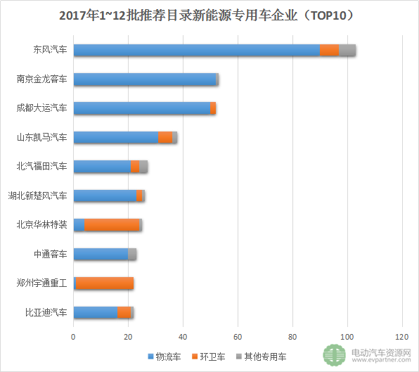 新能源推薦目錄,新能源專用車(chē)