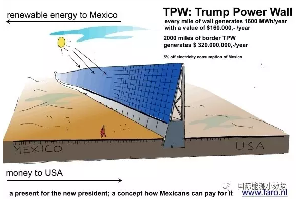 南水北3G光伏電站或局部試點(diǎn)、美國(guó)先建光伏長(zhǎng)城
