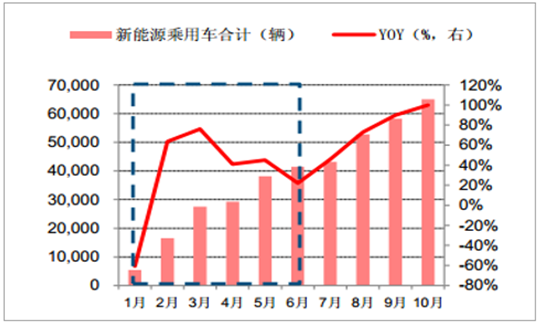 2017年鋰離子電池材料價格走勢分析
