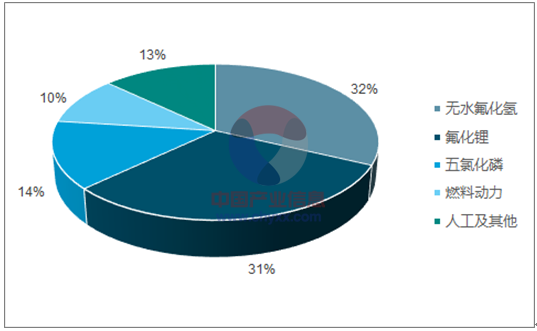2017年鋰離子電池材料價格走勢分析