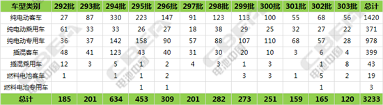 純電動(dòng)車(chē)暢銷(xiāo)車(chē)型,電動(dòng)汽車(chē)配套電池