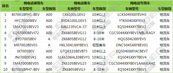 純電動(dòng)車(chē)暢銷(xiāo)車(chē)型,電動(dòng)汽車(chē)配套電池