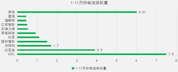 電池企業(yè)專利排行,動力電池企業(yè)