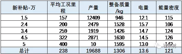 2018年新能源補(bǔ)貼政策,新能源乘用車(chē)補(bǔ)貼
