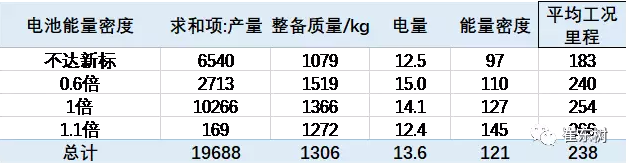 2018年新能源補(bǔ)貼政策,新能源乘用車(chē)補(bǔ)貼