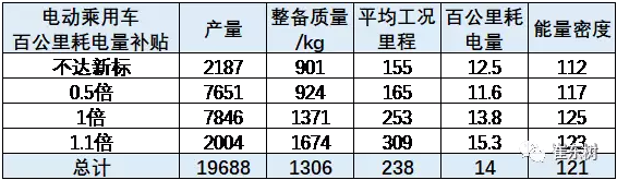 2018年新能源補(bǔ)貼政策,新能源乘用車(chē)補(bǔ)貼