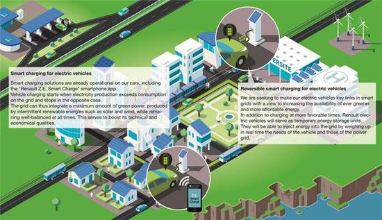 電動汽車，黑科技，前瞻技術(shù)，雷諾智能電島,雷諾電池儲能,雷諾可持續(xù)能源