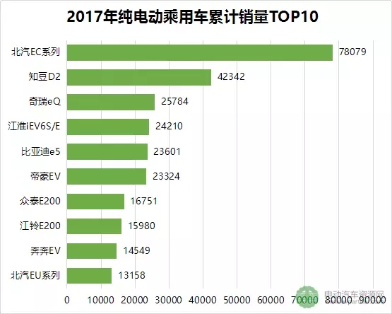2017年新能源乘用車市場(chǎng)全景分析