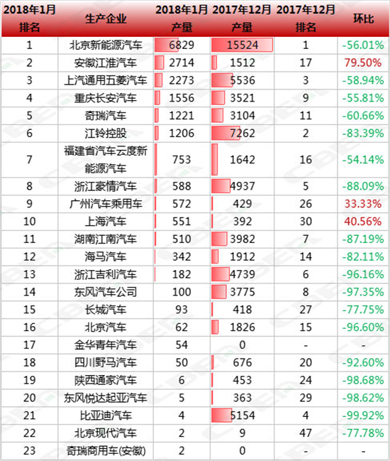 補貼新政,新能源汽車，江淮IEV6E，電池能量密度