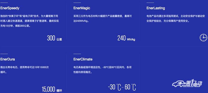 動(dòng)力電池,電芯技術(shù)，能量密度，比亞迪，寧德時(shí)代