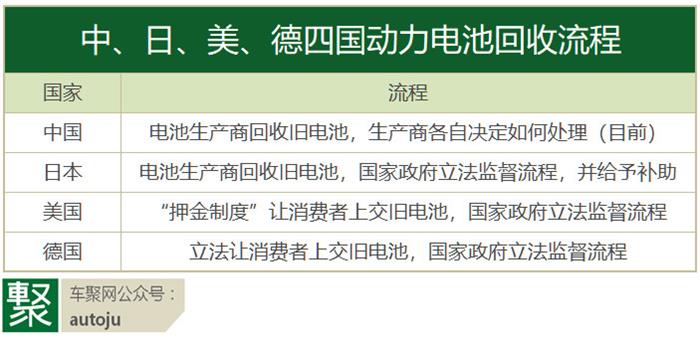 動(dòng)力電池回收,新能源汽車電池退役