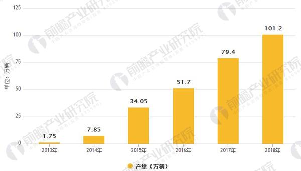動力電池引領(lǐng)潮流 鋰電池產(chǎn)業(yè)規(guī)模穩(wěn)步增長