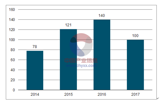 新能源汽車(chē)快速發(fā)展 2020年國(guó)內(nèi)動(dòng)力電池需求量約100GWh