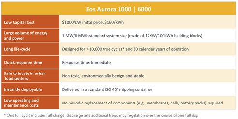 EP環(huán)保網-鋅空氣電池