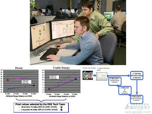 2011年全球最新汽車技術(shù)盤點(diǎn)之電子電氣篇