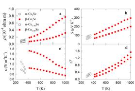 說(shuō)明: Fig2.TIF