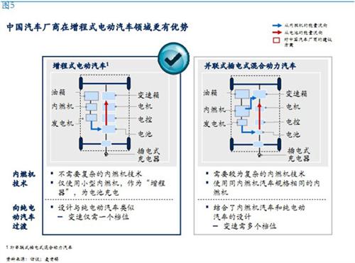 麥肯錫：中國仍有望領(lǐng)跑全球電動汽車行業(yè)