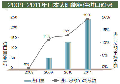 中國商人強攻日本新能源