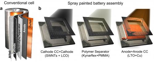 Rice researchers develop paintable battery