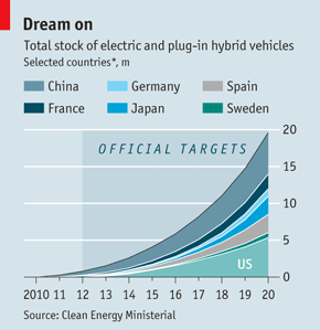 大躍進前應審視一番 中國電動車未到火候