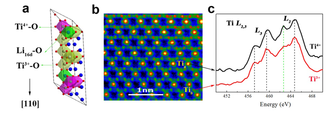 物理所研究長(zhǎng)壽命儲(chǔ)能型鋰離子電池材料儲(chǔ)鋰機(jī)制獲得進(jìn)展