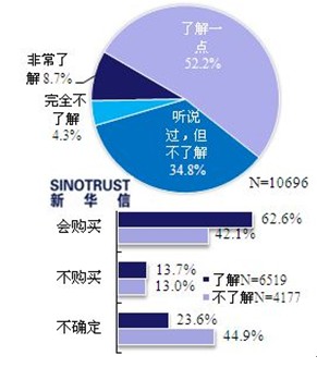 近七成消費(fèi)者看好電動汽車 期待政策更給力