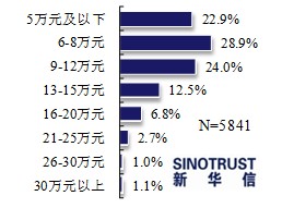 近七成消費(fèi)者看好電動汽車 期待政策更給力