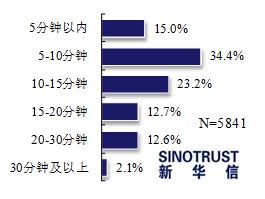 近七成消費(fèi)者看好電動汽車 期待政策更給力