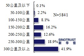 近七成消費(fèi)者看好電動汽車 期待政策更給力