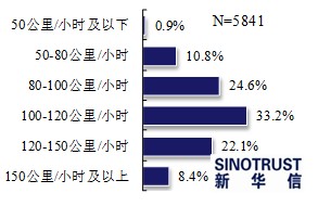 近七成消費(fèi)者看好電動汽車 期待政策更給力