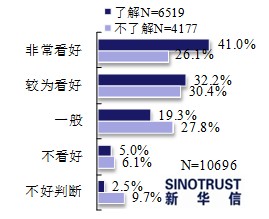 近七成消費(fèi)者看好電動汽車 期待政策更給力