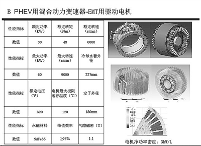 汽車電控：未來并不遙遠