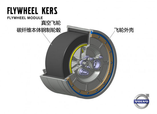 挑戰(zhàn)油電混動(dòng) 機(jī)械飛輪式KERS動(dòng)能回收系統(tǒng)解析