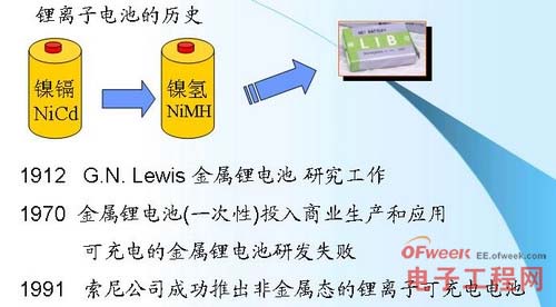 鋰離子電池的歷史