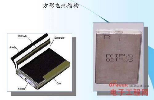 方形鋰離子電池的結(jié)構