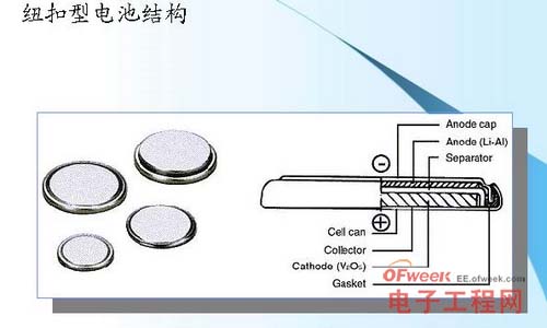 紐扣型鋰離子電池的結(jié)構