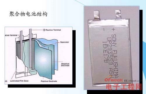 聚合物鋰離子電池的結(jié)構