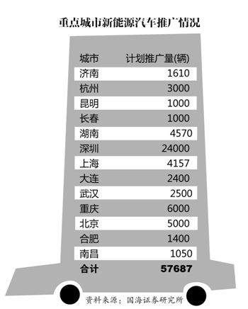 比亞迪押寶&ldquo;公交電動化&rdquo;