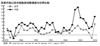 2020年能源新格局變奏