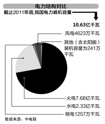 2020年能源新格局變奏