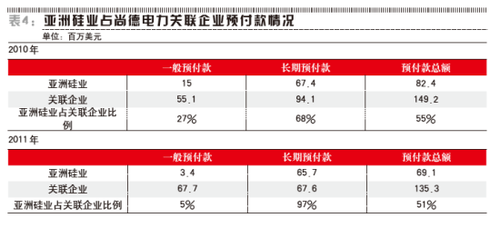 尚德資金鏈斷裂并陷誠信等麻煩 無錫政府望而卻步