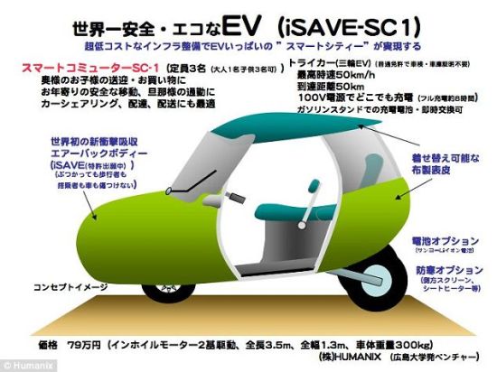 這張照片展示了iSAVE YOU汽車(chē)的信息。